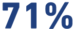 71%