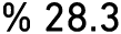 28.3 %