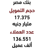 بنك مصر حجم التمويل 17.375 مليار جنيه عدد العملاء 136.551 ألف عميل