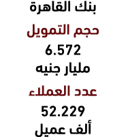 بنك القاهرة حجم التمويل 6.572 مليار جنيه عدد العملاء 52.229 ألف عميل