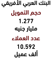 البنك العربي الأفريقي حجم التمويل 1.277 مليار جنيه عدد العملاء 10.592 ألف عميل
