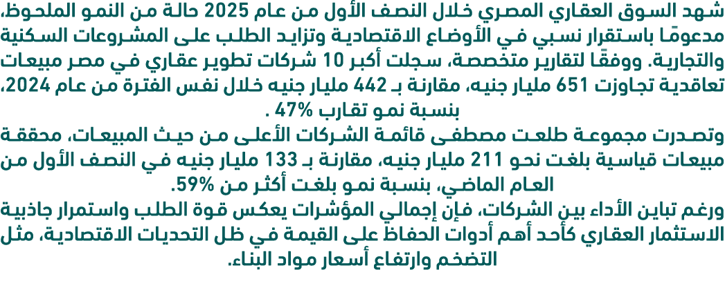 شهد السوق العقاري المصري خلال النصف الأول من عام 2025 حالة من النمو الملحوظ، مدعومًا باستقرار نسبي في الأوضاع الاقتصا...