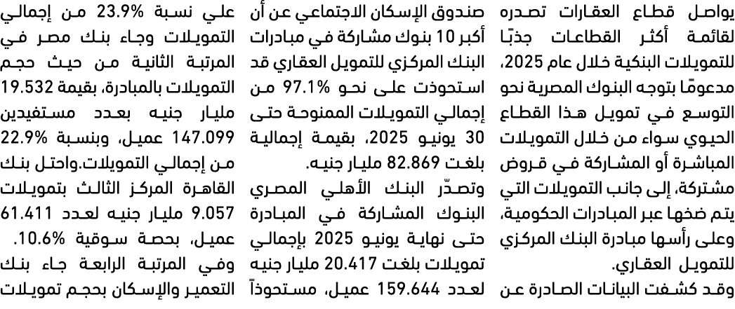 يواصل قطاع العقارات تصدره لقائمة أكثر القطاعات جذبًا للتمويلات البنكية خلال عام 2025، مدعومًا بتوجه البنوك المصرية نح...