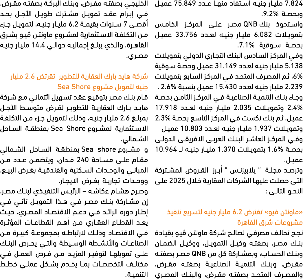 7.824 مليار جنيه استفاد منها عدد 75.849 عميل وبحصة 9.2%. واستحوذ بنك QNB مصر على المركز الخامس بتمويلات 6.082 مليار ج...