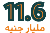 11.6 مليار جنيه