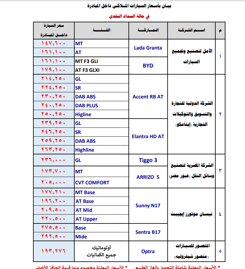 جدول أسعار سيارات الإحلال 2022 بعد انضمام شيري أريزو 5