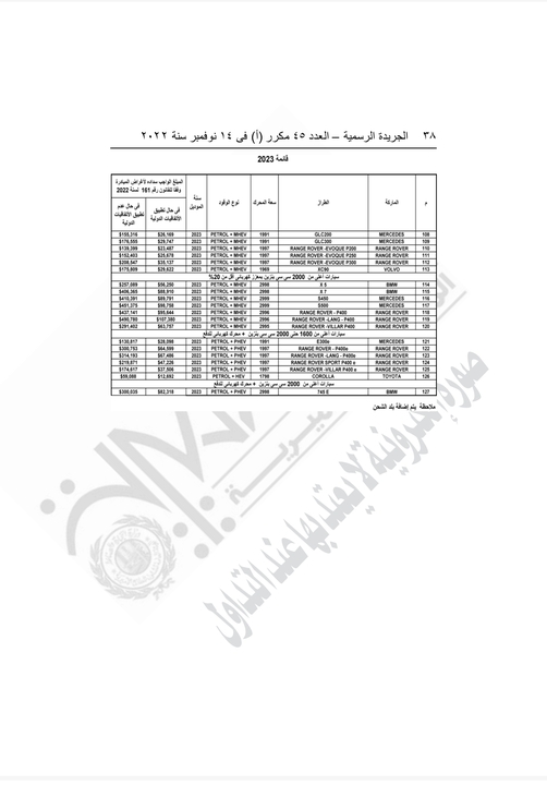 رسوم استيراد سيارات المصريين بالخارج