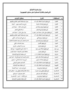 وزير العدل يطلق خدمة التوثيق في الفترة المسائية في 44 فرع توثيق في 20 محافظة (1)