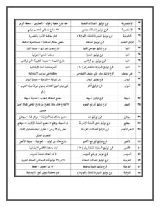وزير العدل يطلق خدمة التوثيق في الفترة المسائية في 44 فرع توثيق في 20 محافظة (1)