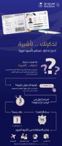 تذكرة السعودية الجديدة ضمن برنامج تذكرتك تأشيرة