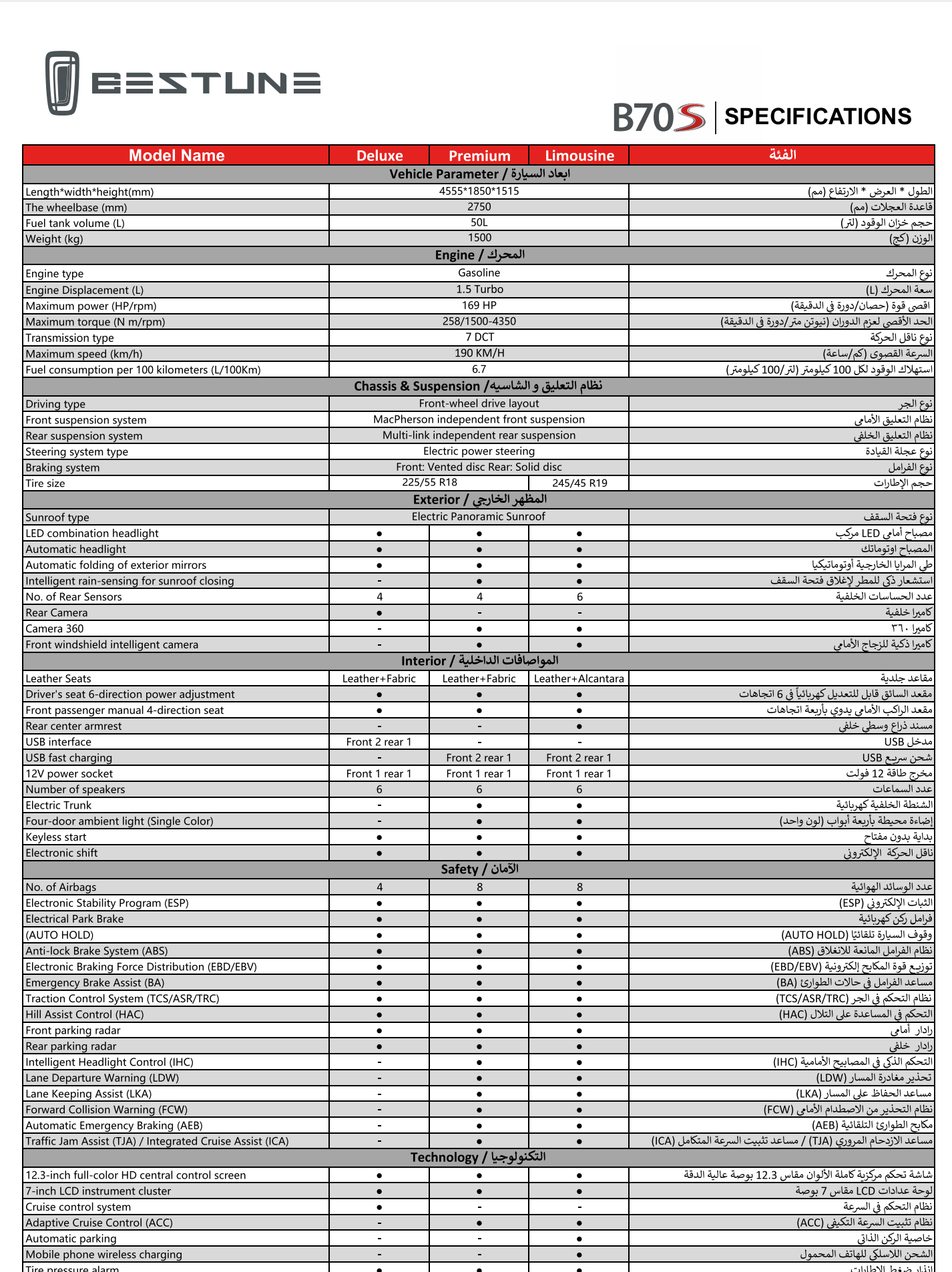 تخفيض أسعار بستيون B70S 